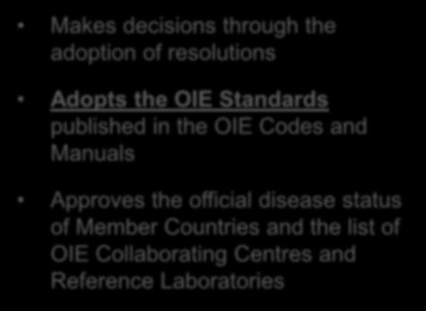 the adoption of resolutions Adopts the OIE