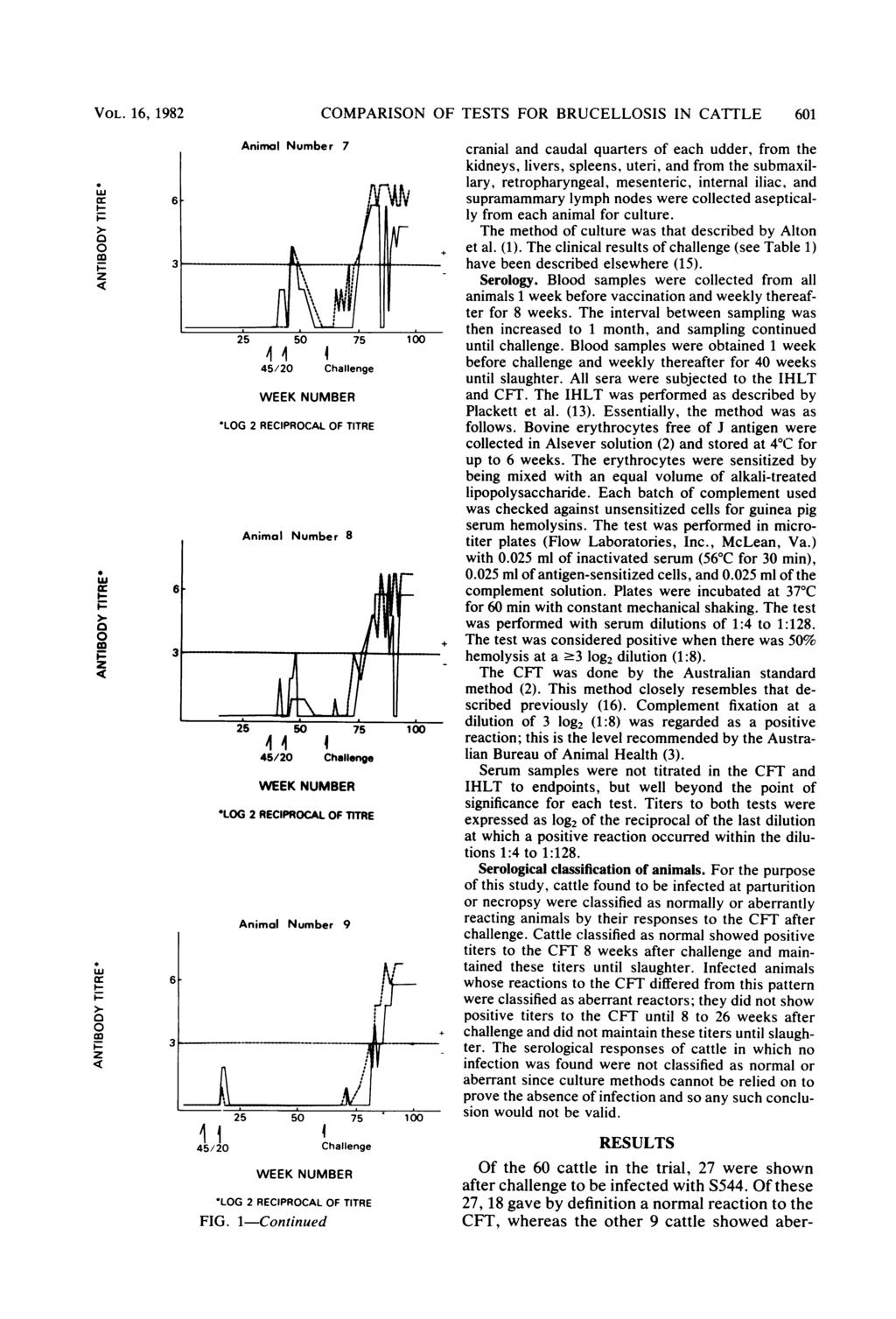 VOL. 1, 1982 cc a o F Fcc F co - 3j a COMPARISON OF TESTS FOR BRUCELLOSIS IN CATTLE 1 Animal Number 7 cranial and caudal quarters of each udder, from the kidneys, livers, spleens, uteri, and from the