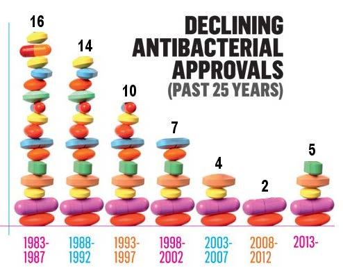 ew antibiotics: where are we?