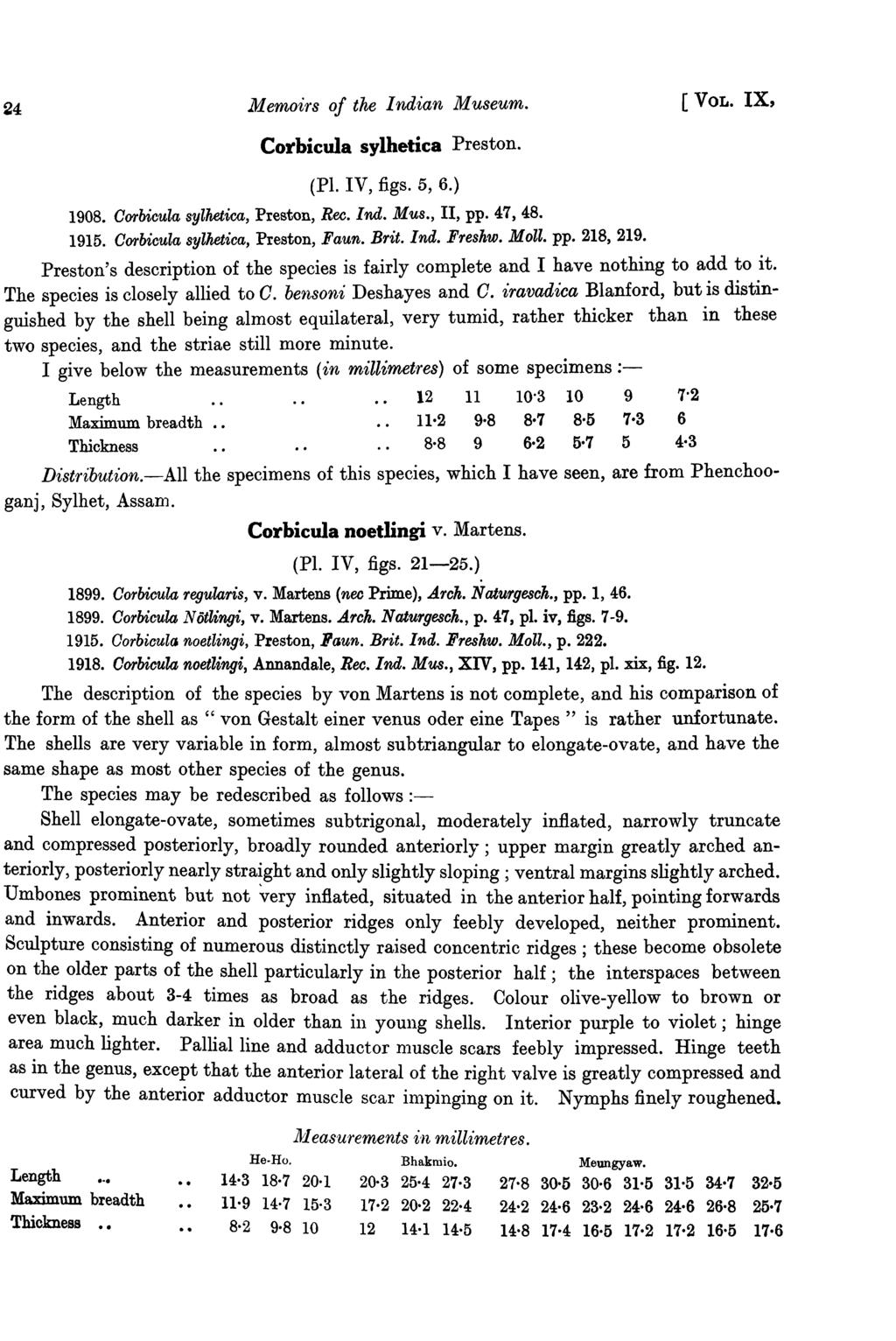 24 Memoirs of the Indian Museum. [VOL. IX, Corbicula sylhetica Preston. (PI. IV, figs. 5, 6.) 1908. Corbicula sylhetica, Preston, Ree. Ind. Mus., II, pp. 47, 48. 1915.
