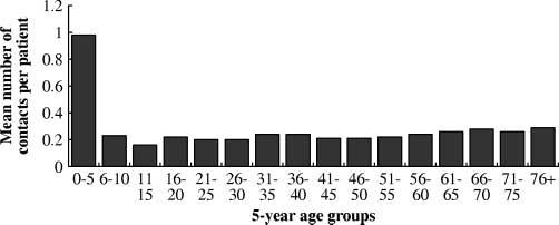Most patients were female (56%) and mean age of the patients was 33 years (range: 0 102) (Table 2).
