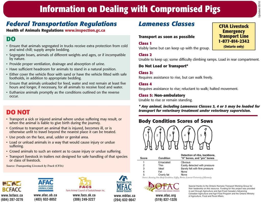APPENDIX E SPCA Certified Standards for the Raising and Handling of Pigs 54 The chart on this page was originally published in