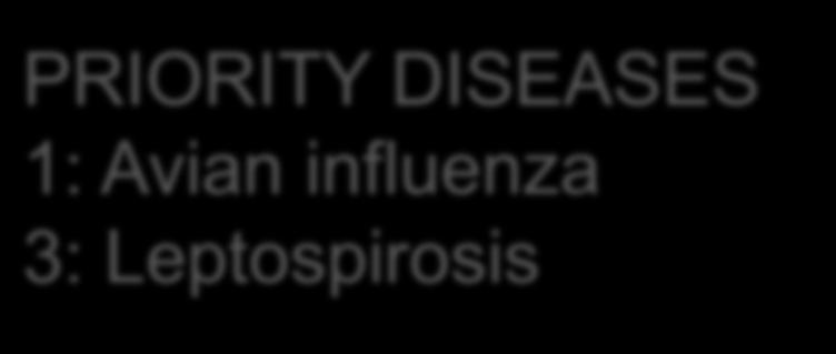 diseases PRIORITY DISEASES 1: