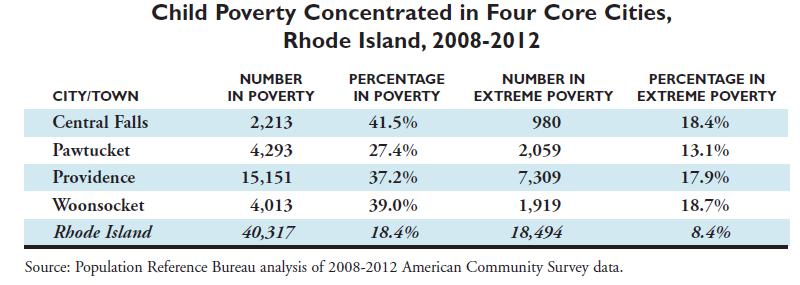 Almost two-thirds (64%) of Rhode Island s