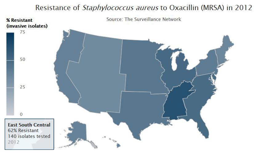 MRSA in 2012 In the USA, 44% of Staph cultures are MRSA From