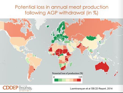 Potential loss of annual meat