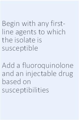 Building a Regimen for MDR-TB (1) STEP 1 Begin with any firstline agents to which the isolate is susceptible Use any available First line drugs One of these Fluoroquinolone One of these Injectable