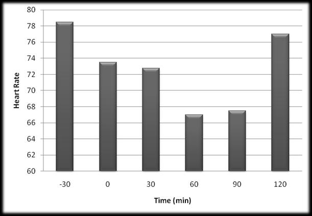 the routine dose of Ivermectin 5% (Erfan Co, Iran), Mebendazole (Modava Co, Iran) and Peraziquantel (Damloran Co, Iran).