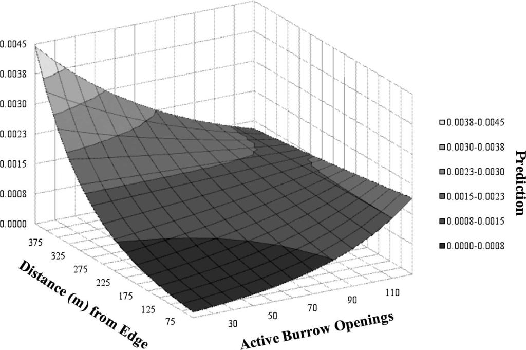 August 2011 SPECIAL FEATURE BLACK-FOOTED FERRET RESOURCE SELECTION 765 FIG. 3.