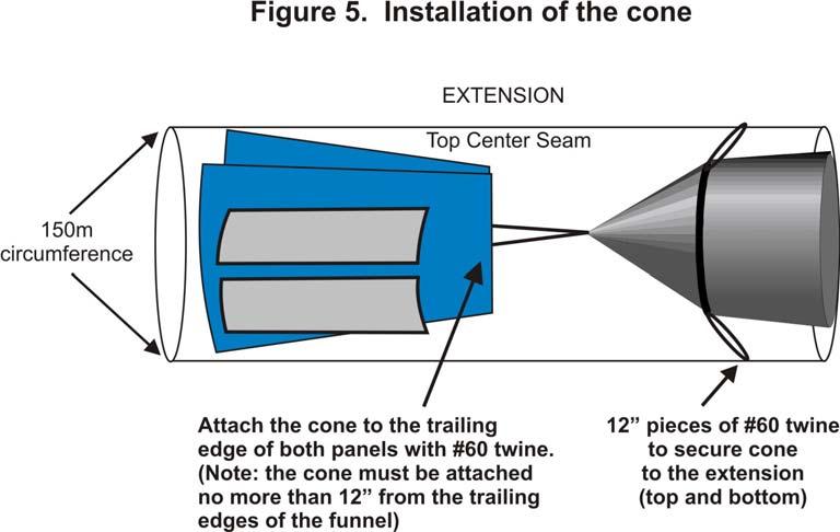 Installation of the cone in the extension The apex of the cone must be installed in the extension within 12 inches behind the back edge of the funnel and attached in four places (figure 5).