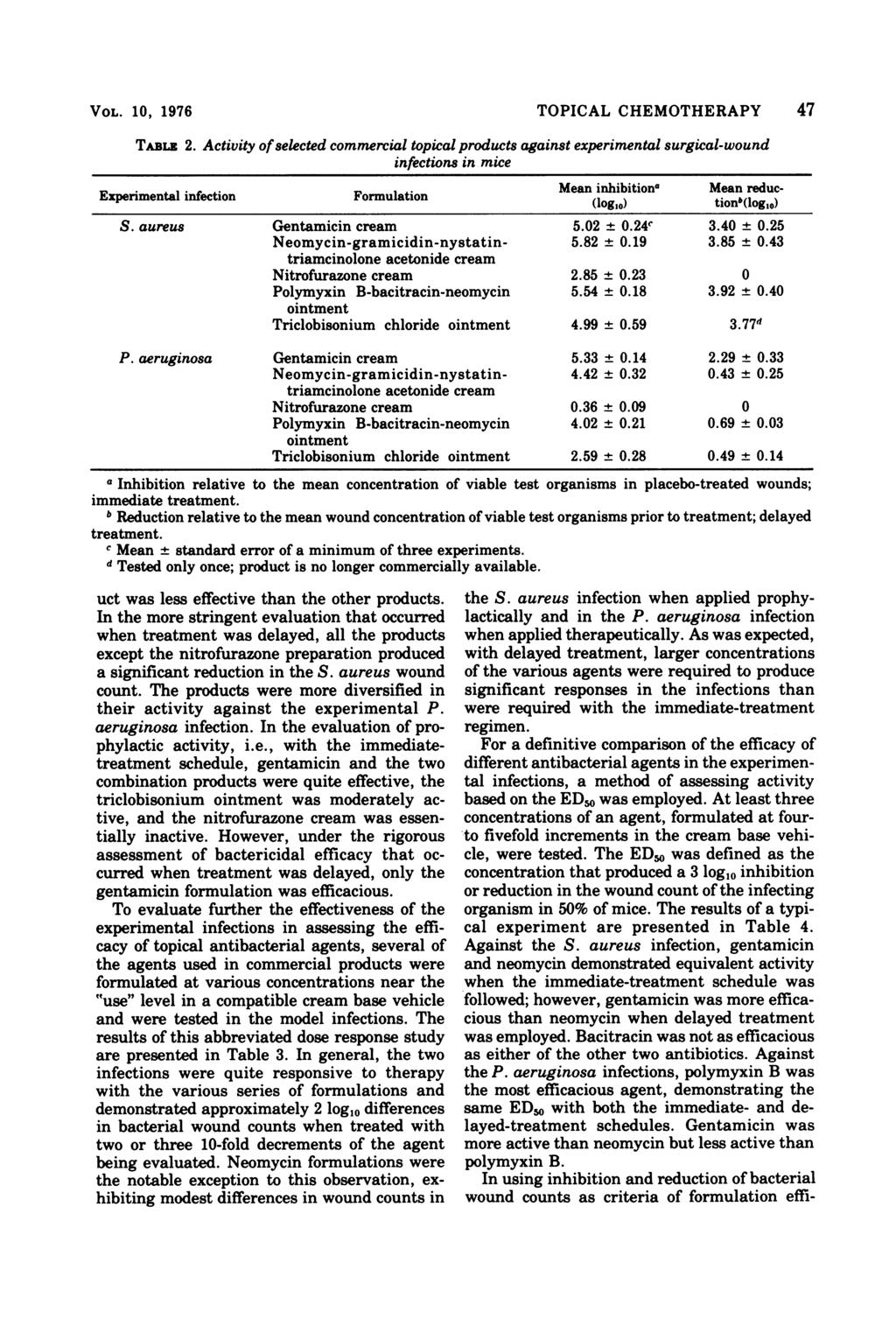VOL. 10, 1976 TOPICAL CHEMOTHERAPY 47 TABLz 2.
