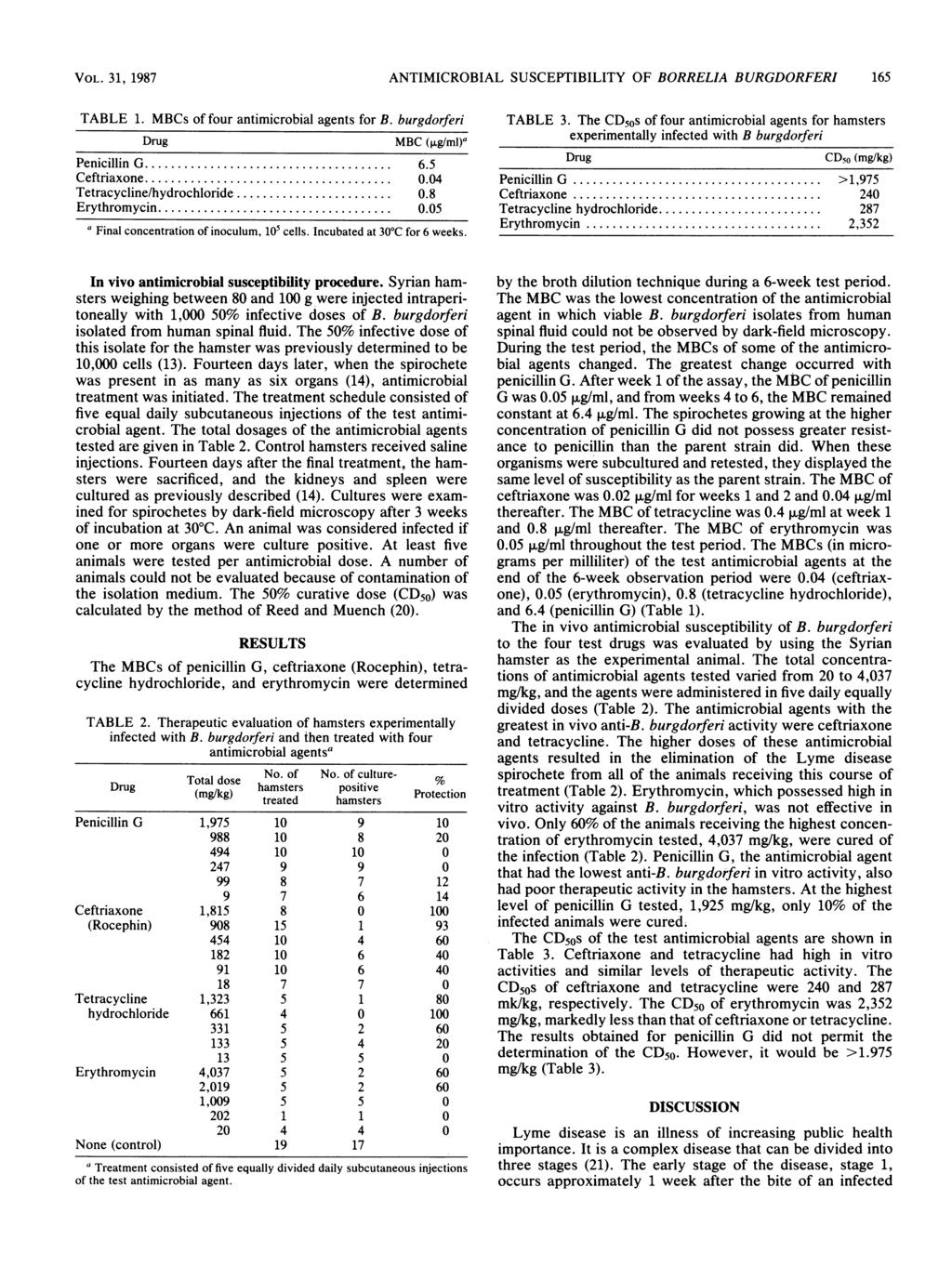 VOL. 31, 1987 ANTIMICROBIAL SUSCEPTIBILITY OF BORRELIA BURGDORFERI 165 TABLE 1. MBCs of four antimicrobial agents for B. burgdorferi Drug MBC (p.g/ml)a Penicillin G... 6.5 Ceftriaxone... 0.