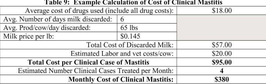 The first step is to enter the average cost of drugs (including oxytocin and fluid costs) used to treat a clinical case (Table 8).