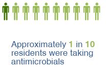 Antimicrobial usage in LTCFs in Wales 2017 Prevalence of antimicrobial prescribing in LTCFs 2017 A total of 107 residents in LTCFs were prescribed one or more antimicrobials at the time of the survey.