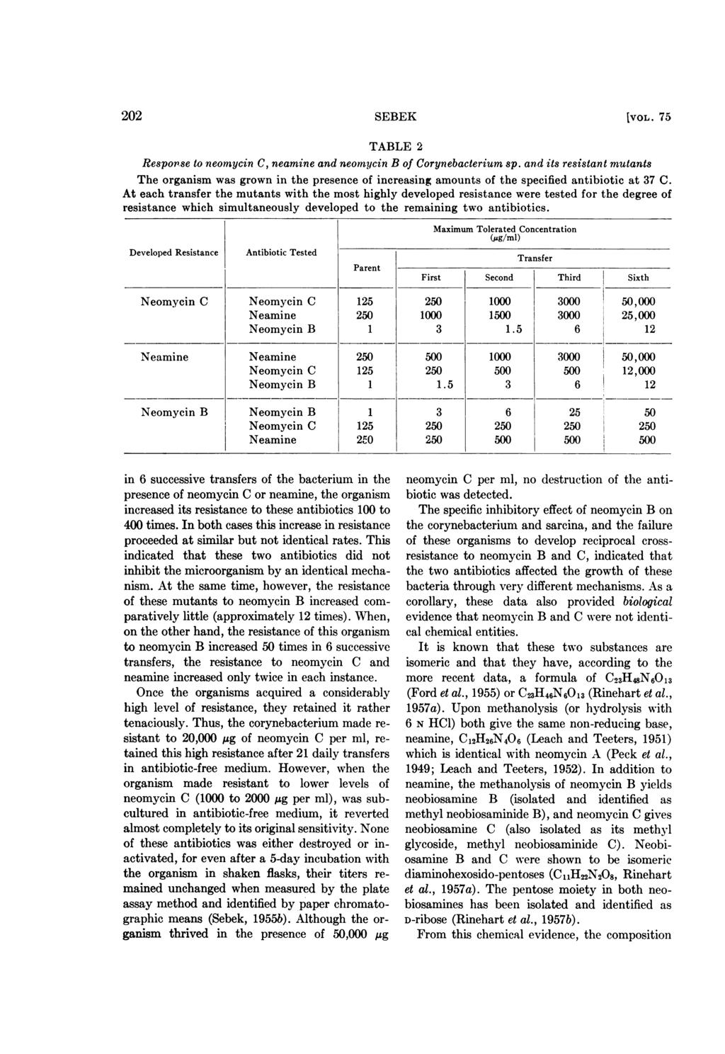 202 SEBEK [VOL. 75 TABLE 2 Resporse to neomycin C, neamine and neomycin B of Corynebacterium sp.