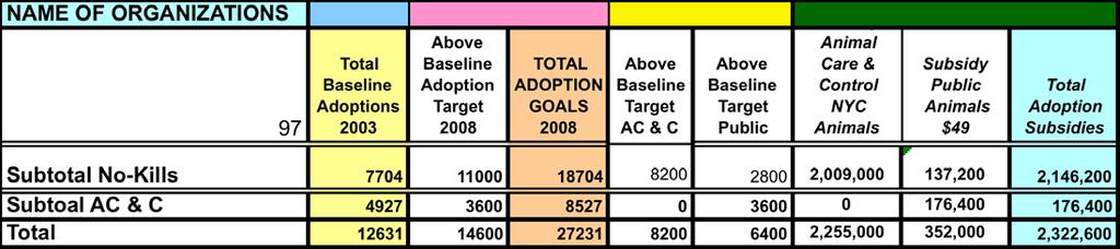 20B) ear Five Adoption Goals by Adoption Guarantee (AG) Organizations: For ear Five, please provide a list of participating adoption guarantee (AG) organizations and for each group, identify: (1) The