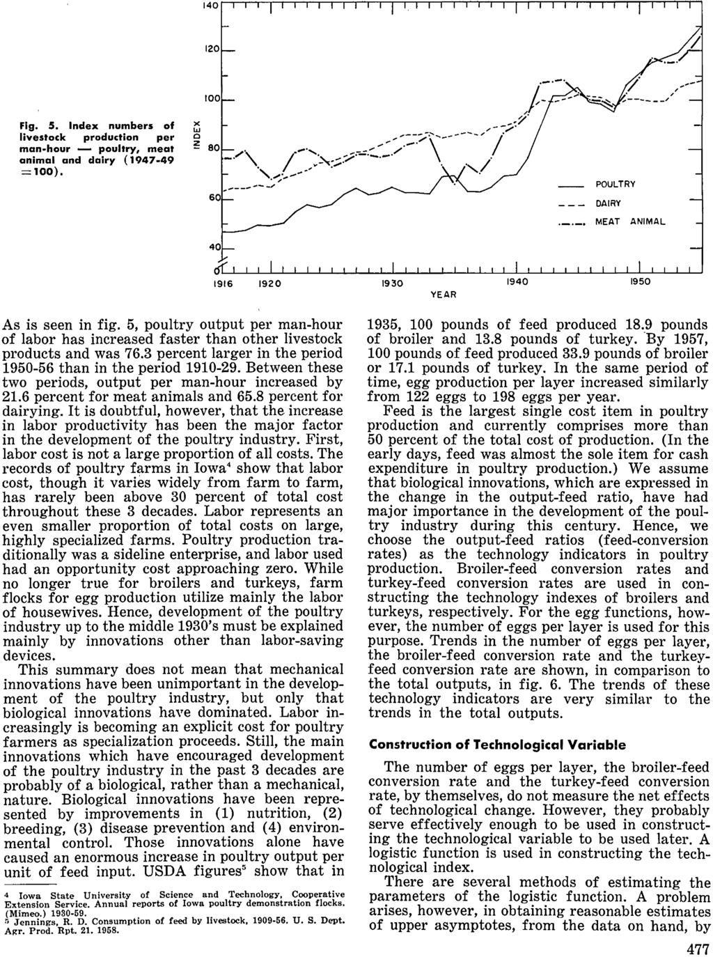 120 Fig. 5. Index numbers f livestck prductin per man-hur - pultry, meat animal and dairy (1947-49 =100). POULTRY DAIRY MEAT ANIMAL 1916 1920 1930 1940 YEAR 1950 As is seen in fig.