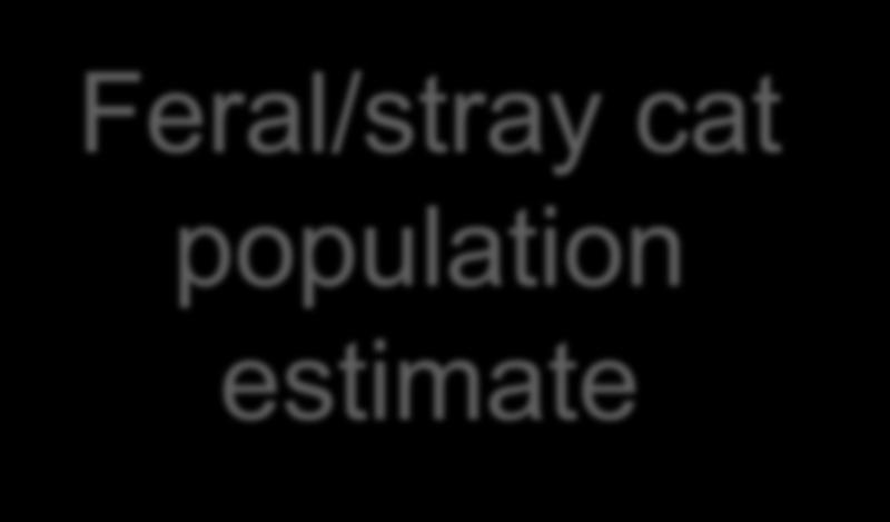 population estimate Sterilization rate Detection probability