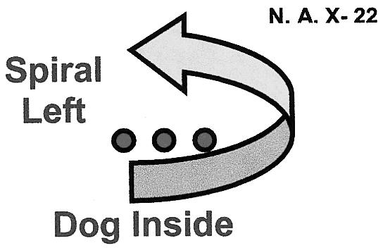 Index/Signs and Descriptions 21. Spiral Right Dog Outside This exercise requires three pylons or posts placed in a straight line with spaces between them of approximately 6-8 feet.