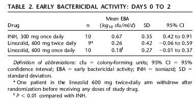EBA of linezolid Dietze et al. 8. AJRCCM.