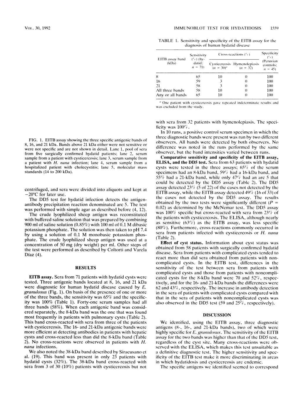 Voi- 3, 1992 21.) 1 6... 1 2 3 4 5-2 - 97.4-68 43-29 14.3 FIG. 1. EITB assay showing the three specific antigenic bands of 8, 16, and 21 kda.