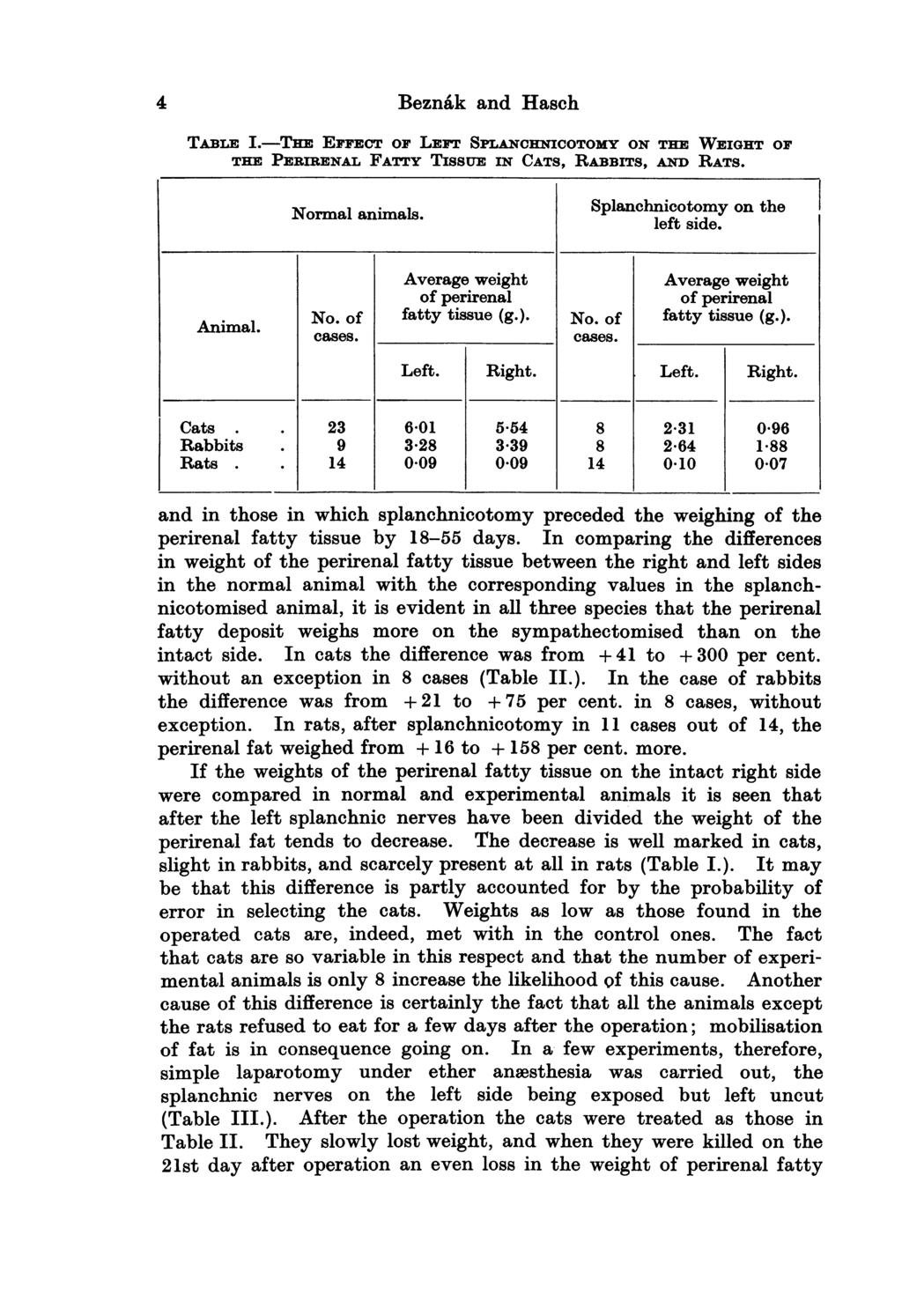 4 Beznak and Hasch TABLE I.-THE EFFECT OF LEFT SPLANCHNICOTOMY ON THE WEIGHT OF THE PERIRENAL FATTY TISSUE IN CATS, RABBITS, AND RATS. Normal animals. Splanchnicotomy on the left side.