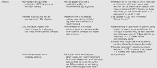 Centers for Disease Control and Prevention: US Public Health Service: Preexposure prophylaxis for the prevention of HIV infection in the United States 2017 Update: a clinical practice guideline.