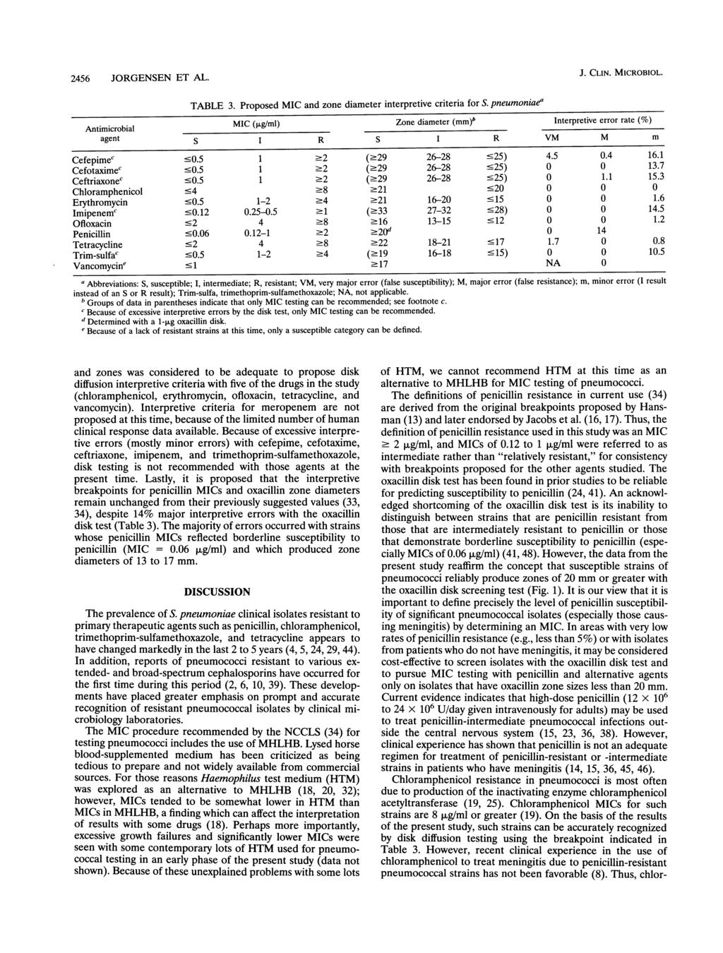 56 JORGENSEN ET AL. J. CLN. ROBOL. TABLE 3. Proposed and zone diameter interpretive criteria for S. pneumoniae Antimicrobial (p.