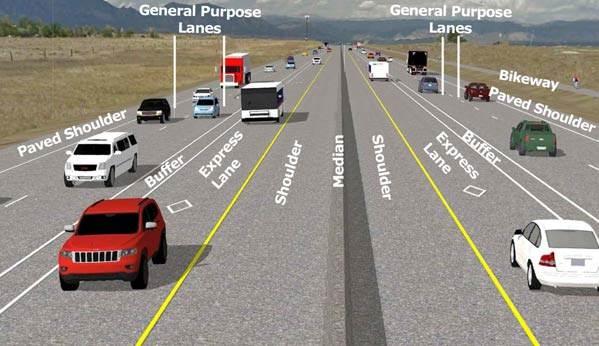 Managed Lanes Analysis Concept of lane groups for freeway facilities with managed and general purpose lanes.