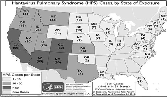Pulmonary Syndrome by State (cumulative) Clinical is distinctive syndrome; prodrome 3-7 days; myalgias, chills, fever, GI complaints later; non-productive cough---->dyspnea myocardial depression