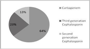 In our study, ß-lactams other than penicillin were used in 215 (57.8%) patients as follows: 92 (24.7%) patients received third generation Cephalosporin, 64 (17.