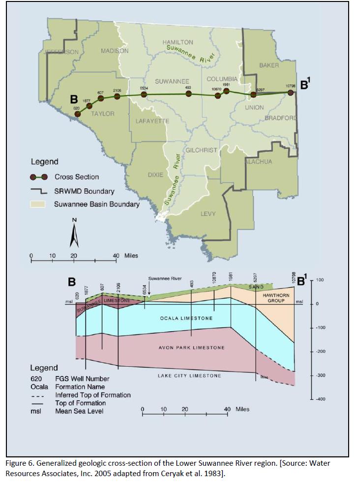 Middle Suwannee River Springs Restoration Plan Figure 29.