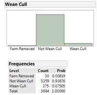 Descriptive Data for Heifers in Data Set Created Culling Criteria for Post-Weaning