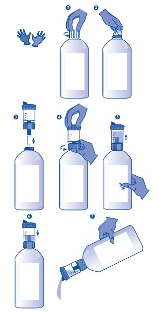Squeeze-Measure Pour-on system (1 litre bottle) 1 and 2. Remove the protective aluminium seal from the bottle. 3 and 4. Screw the dosing cup to the bottle.