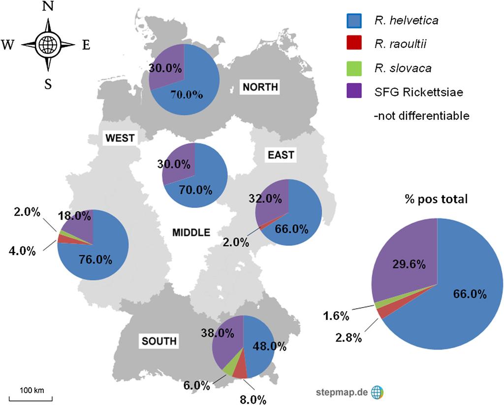 Wächter et al. Parasites & Vectors (2015) 8:126 Page 7 of 10 Figure 3 Division of Germany for sample assessment in five regions and seroprevalence rates of the tested Rickettsia spp.