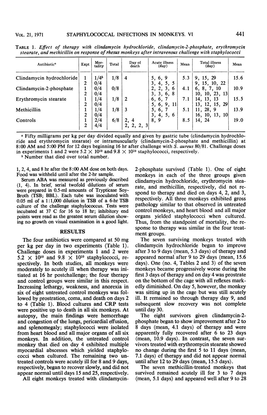 VOL. 21, 1971 STAPHYLOCOCCAL INFECTIONS IN MONKEYS. VI 441 TABLE 1.