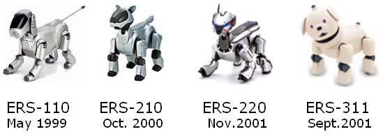 As its name suggests, AIBO is developed as an robot with artificial intelligence, and its purpose if to be a good friend of human beings, just like real pets. Figure 2 shows the appearance of AIBO.