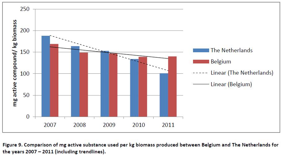 2. Belgian background 2011 : First Key year - the collective awareness (Authorities - Sectors) Source: Belvetsac 2012 : The reaction: Setting up of the AMCRA non-profit oganization AntiMicrobial