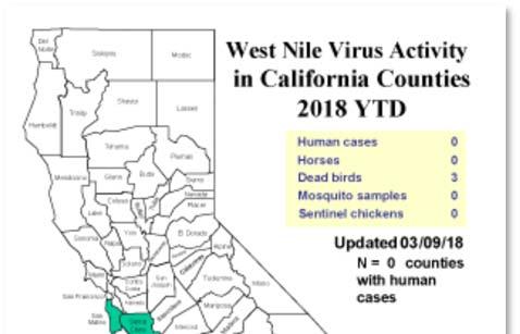 Page 5 WNV/SLE Surveillance Birds Sampled to Date in 2018 (positive birds are highlighted red) Count of bird_id WNV status county species Neg Pos Total Santa Clara American Crow 6 2 8 Cooper's Hawk 1