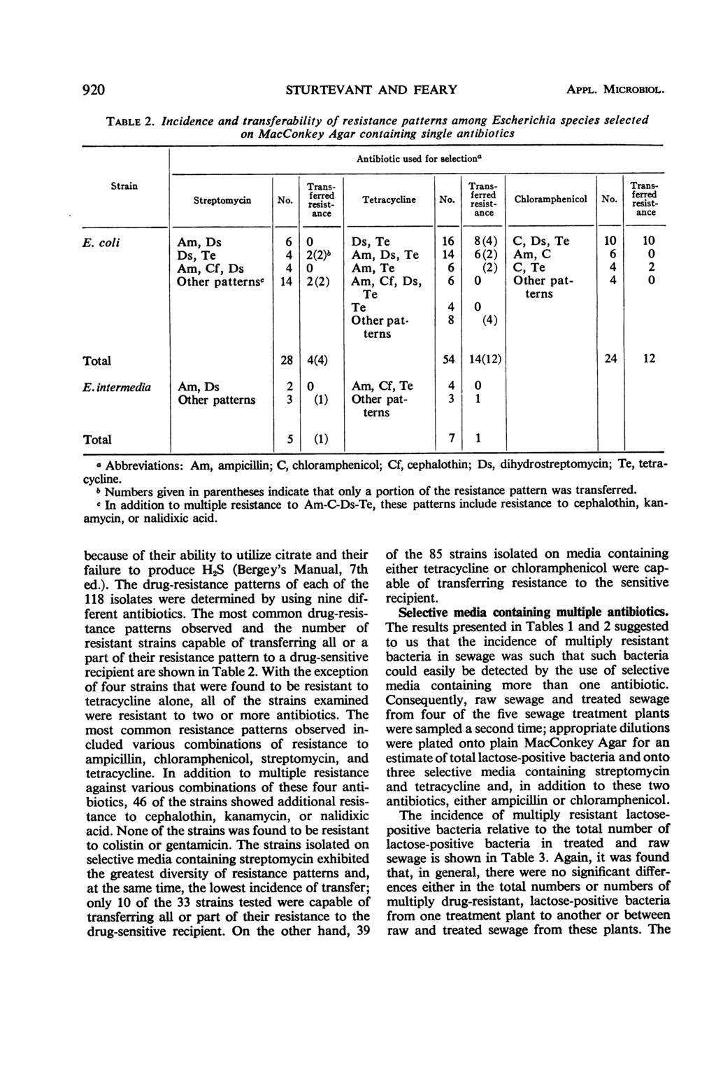 90 STURTEVANT AND FEARY APPL. MICROBIOL. TABLE.