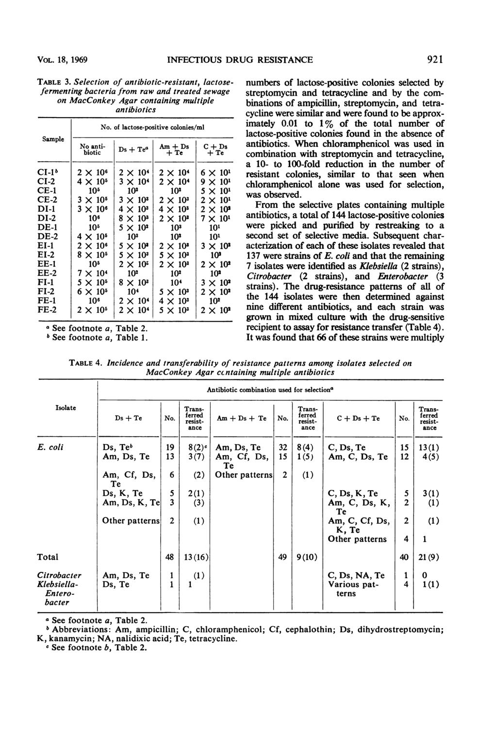 VOL. 8, 969 INFECTIOUS DRUG RESISTANCE 9 TABLE 3.
