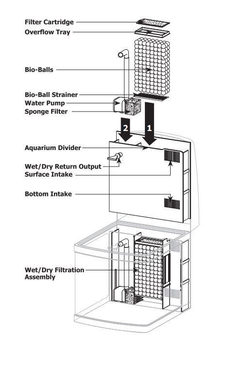 Let s get to know the filtration system that came with our tank. Below is a picture from the Coralife BioCube Instruction Manual. Chamber 1 is the input for the filtration system.