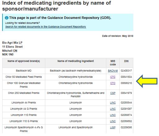 To find CTC using: Index of medicating ingredients by name of sponsor/manufacturer Index contains: Name and address of manufacturer or drug proponent/sponsor - e.g., Bio Agri Mix LP Name of approved brand(s) listed under this particular manufacturer manufacturer/sponsor - e.