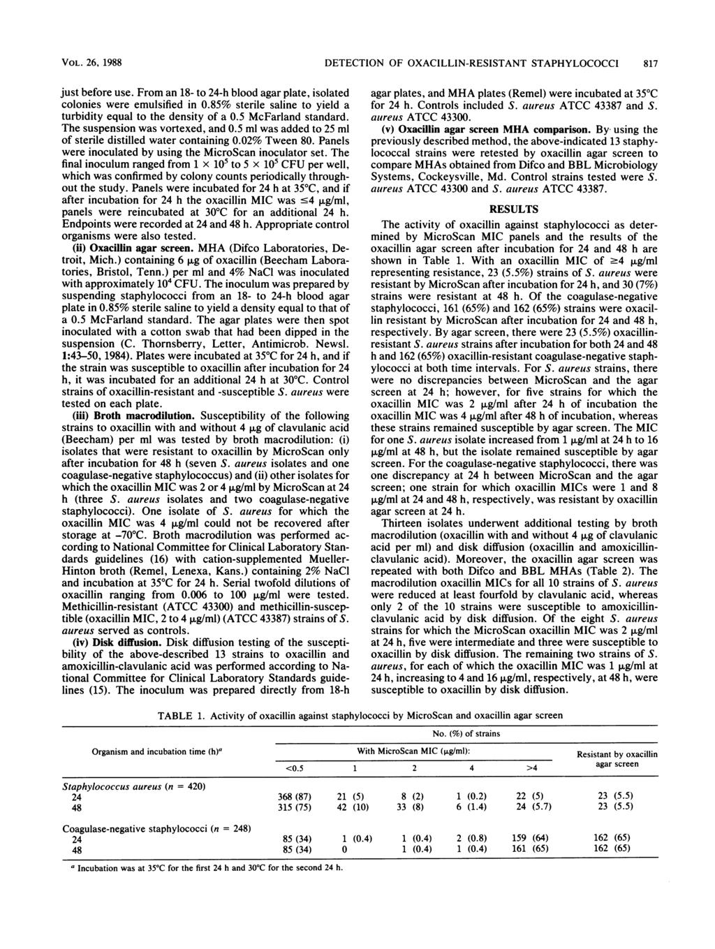 VOL. 26, 1988 DETECTION OF OXACILLIN-RESISTANT STAPHYLOCOCCI 817 just before use. From an 18- to 24-h blood agar plate, isolated colonies were emulsified in 0.