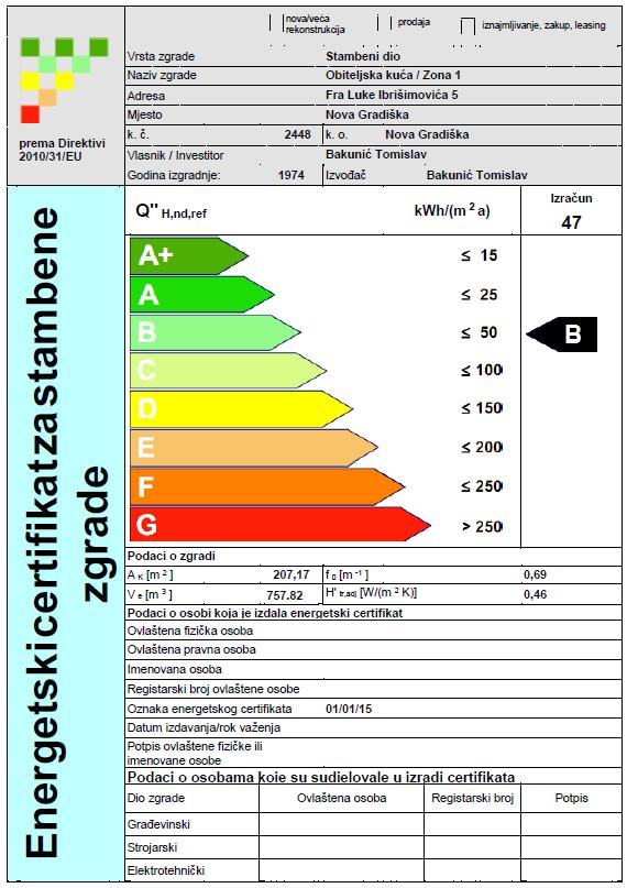 Slika 2. Energetski certifikat Na osnovu analize prikupljenih podataka odabiru se konkretne energetske, ekonomske i ekološki optimalne mjere energetske učinkovitosti za promatranu zgradu.