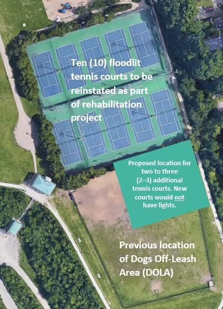 Proposed Addition of Tennis Courts The proposed new 2-3 tennis courts would not have lights and would be intended for daytime use only Lighting will be reinstated for the original 10 tennis courts