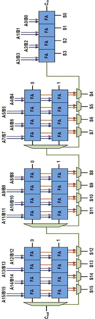 Figure 5Logic Diagram of