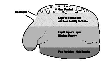 Cause and diagnosis Gas Low density particles