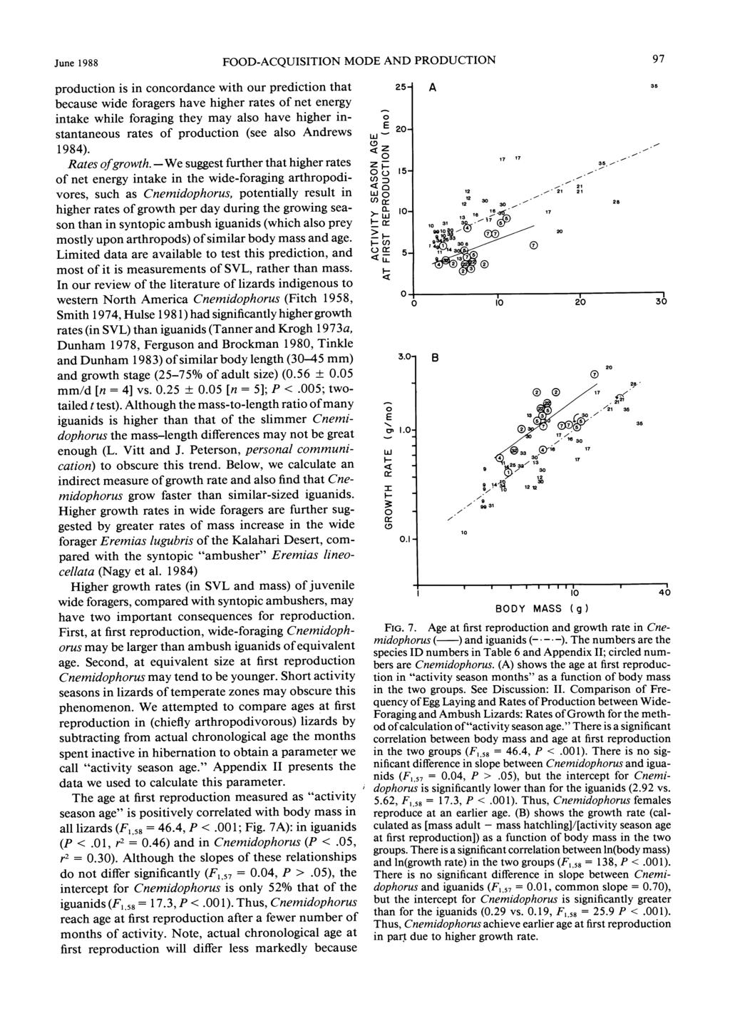 June 1988 FOOD-ACQUISITION MODE AND PRODUCTION 97 production is in concordance with our prediction that because wide foragers have higher rates of net energy intake while foraging they may also have
