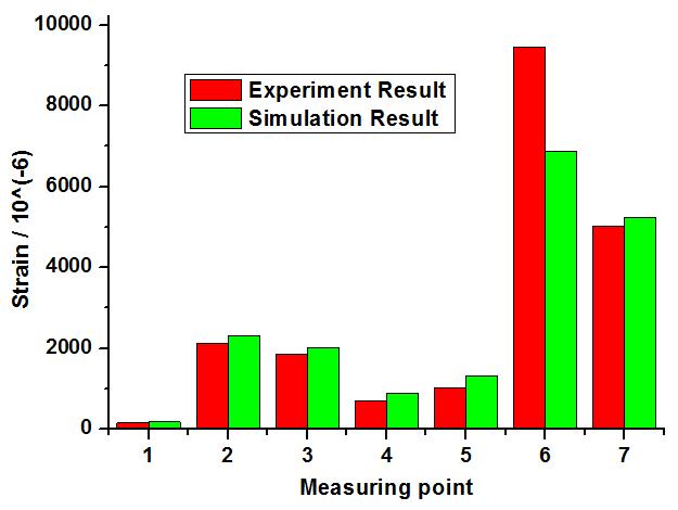 Ye/Hou/Zhong/Liu/Zhang Figure 10 indicates that the results of numerical simulation are basically consistent with those of the experiments.